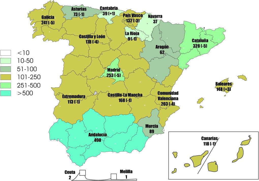 Nuevo descenso del número de empresas en el Sector